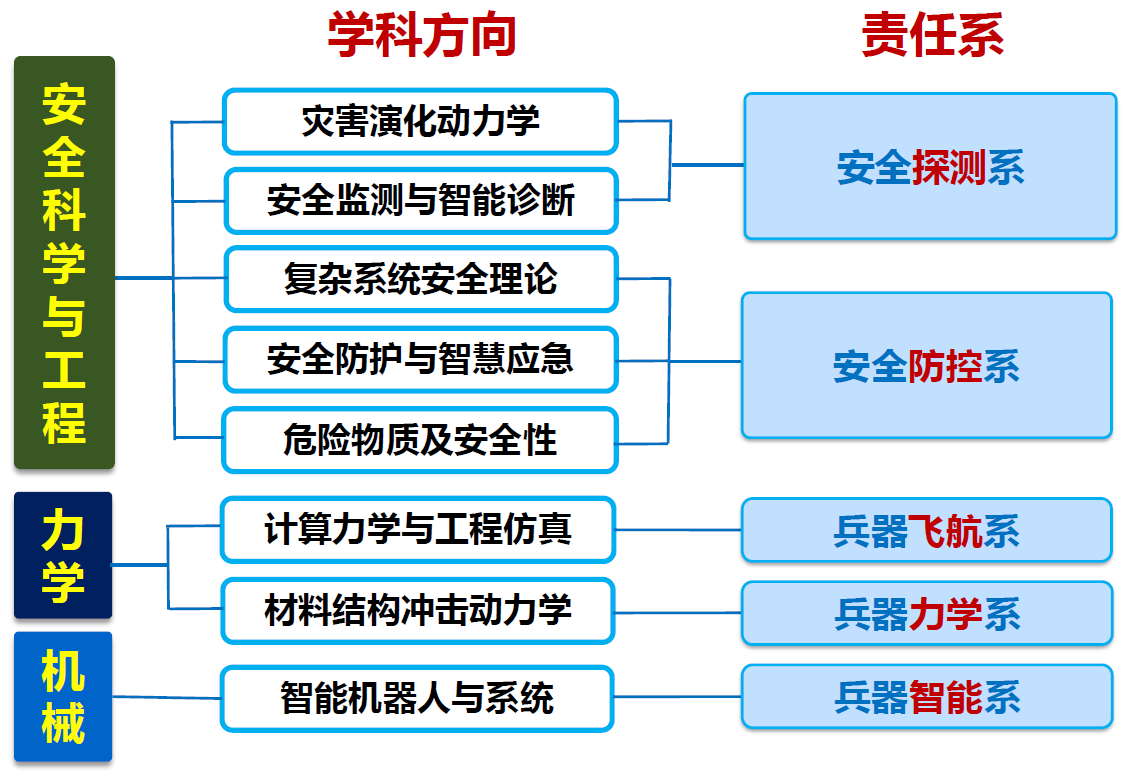 澳彩网