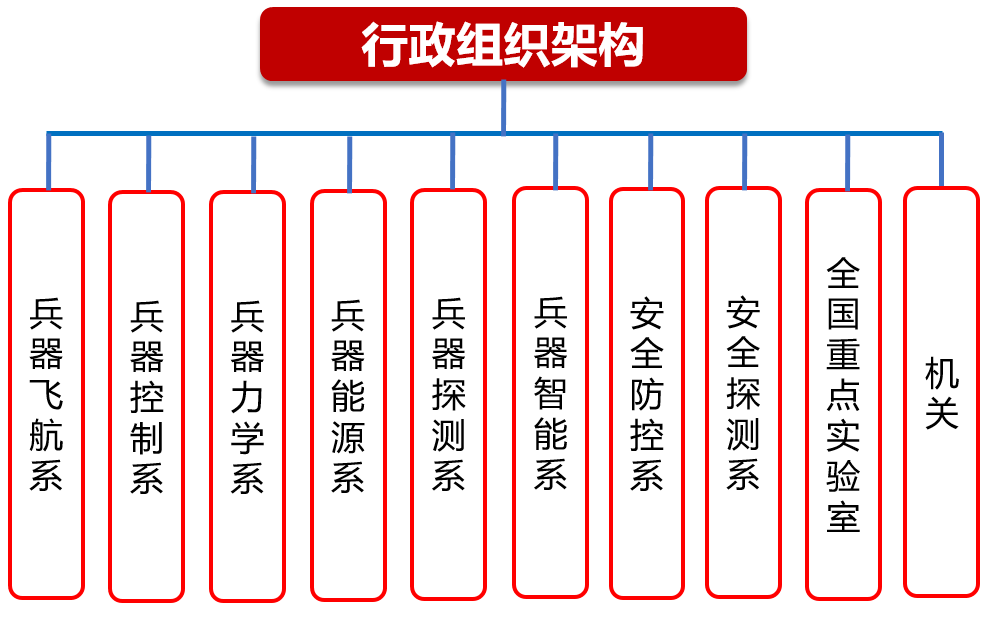 澳彩网